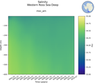 Time series of Western Ross Sea Deep Salinity vs depth